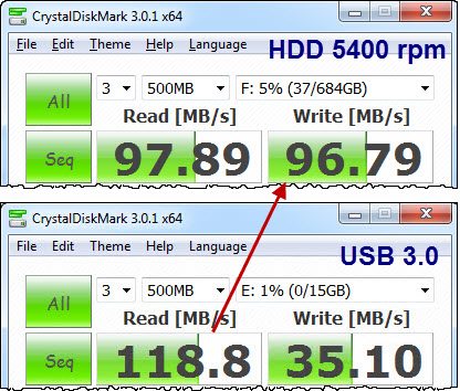 Скорость чтения записи usb 2 0