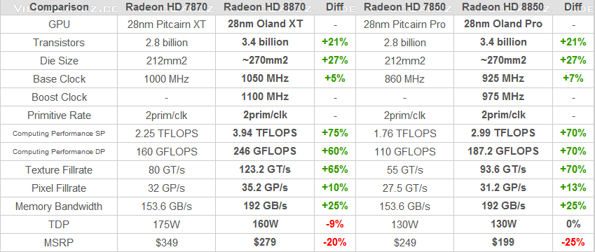 AMD_Radeon_HD8870_HD8850.png