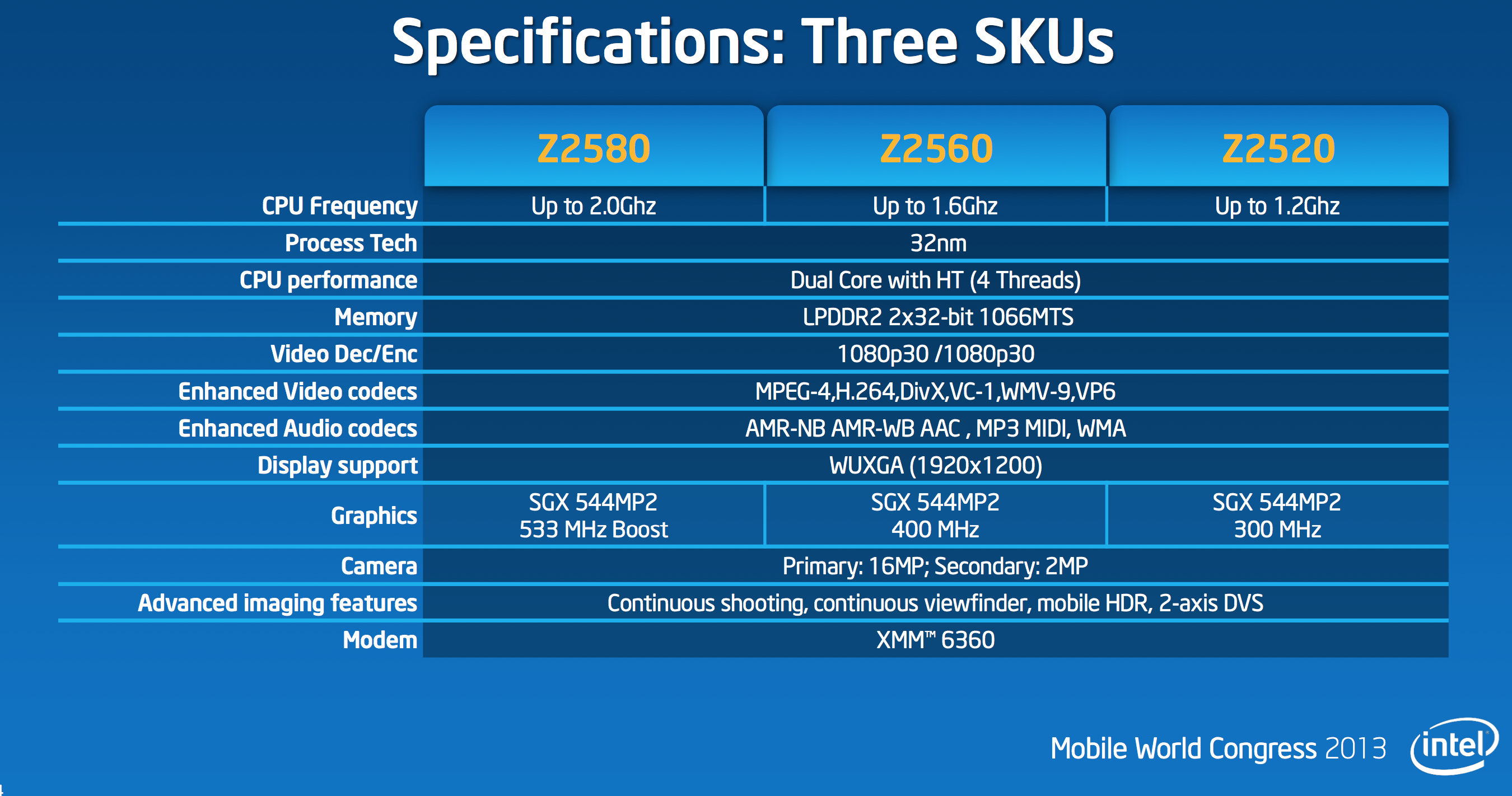 MWC 2013: Intel демонстрирует платформу Clover Trail+ и референсный  смартфон для неё