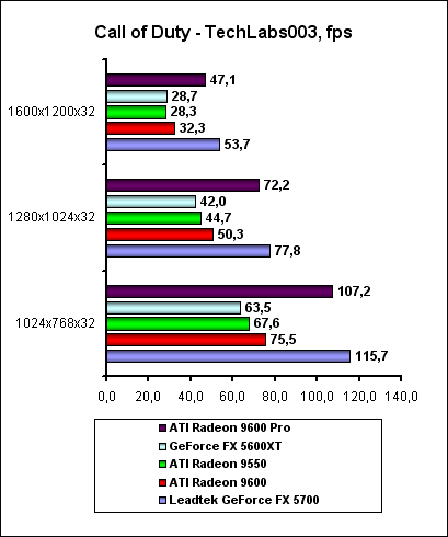 COD-1