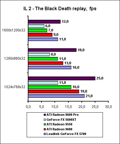 IL2