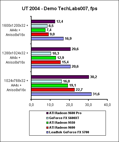 UT2004-2