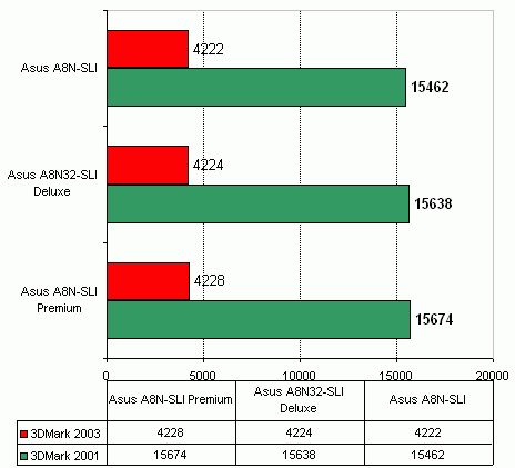 Asus A8N32-SLI Deluxe