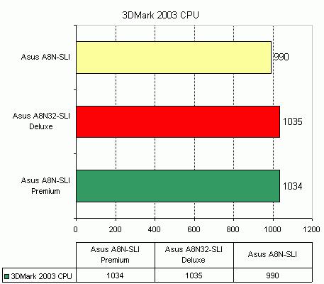 Asus A8N32-SLI Deluxe