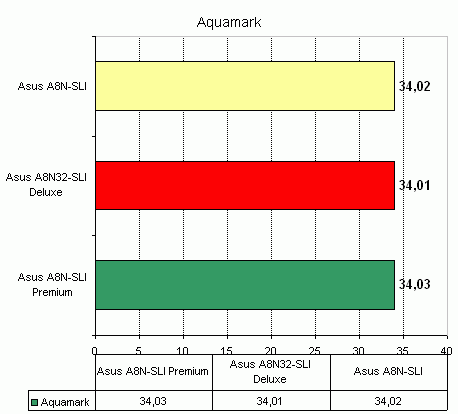 Asus A8N32-SLI Deluxe