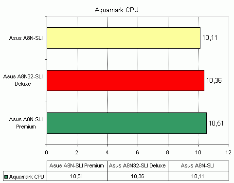 Asus A8N32-SLI Deluxe