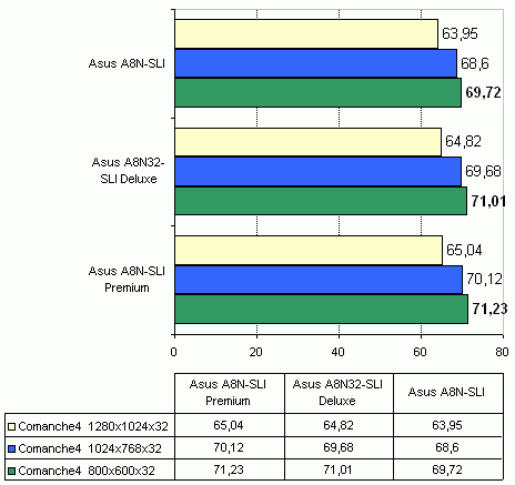 Asus A8N32-SLI Deluxe