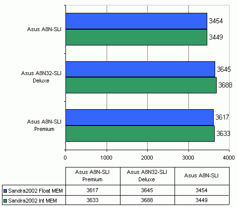 Asus A8N32-SLI Deluxe