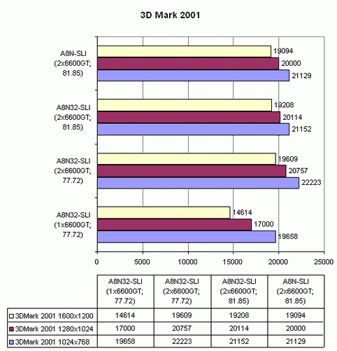 Asus A8N32-SLI Deluxe