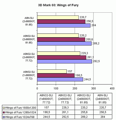 Asus A8N32-SLI Deluxe