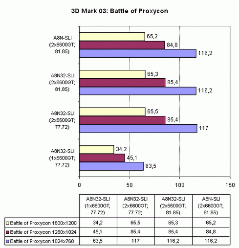 Asus A8N32-SLI Deluxe