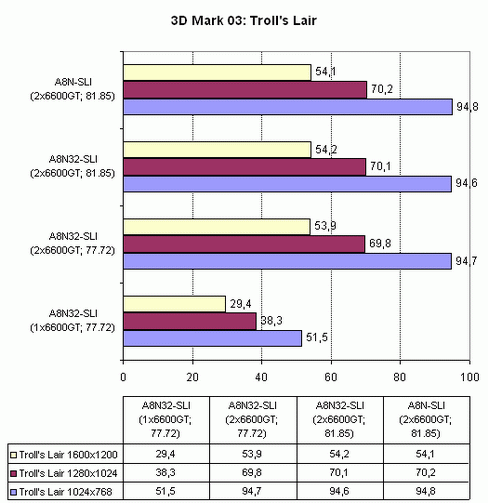 Asus A8N32-SLI Deluxe