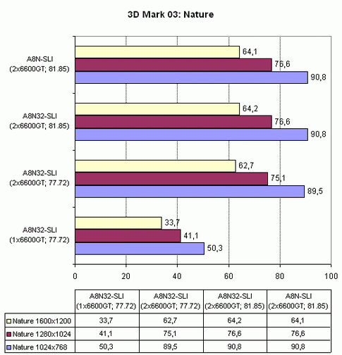 Asus A8N32-SLI Deluxe