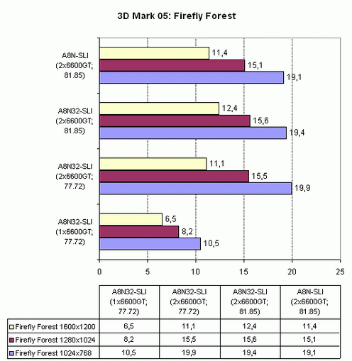 Asus A8N32-SLI Deluxe