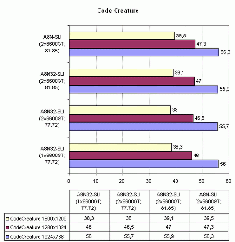 Asus A8N32-SLI Deluxe