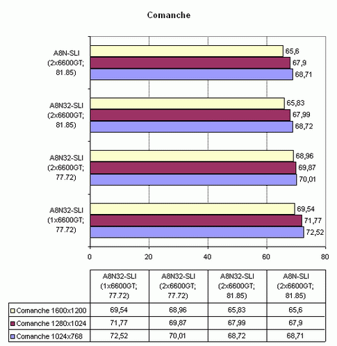 Asus A8N32-SLI Deluxe