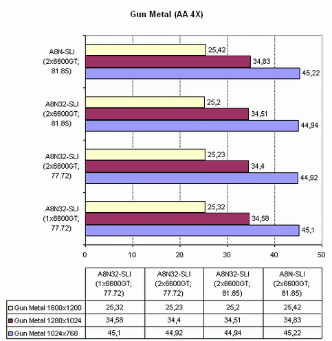 Asus A8N32-SLI Deluxe