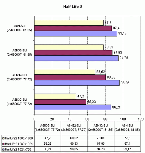 Asus A8N32-SLI Deluxe