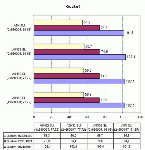 Asus A8N32-SLI Deluxe