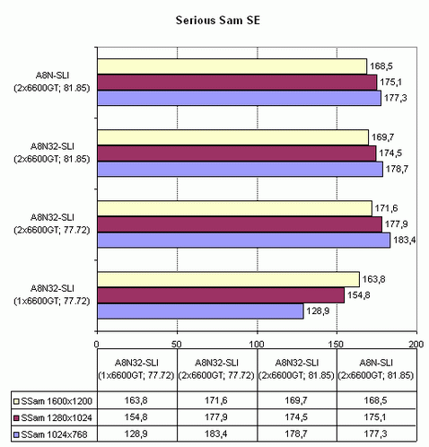 Asus A8N32-SLI Deluxe