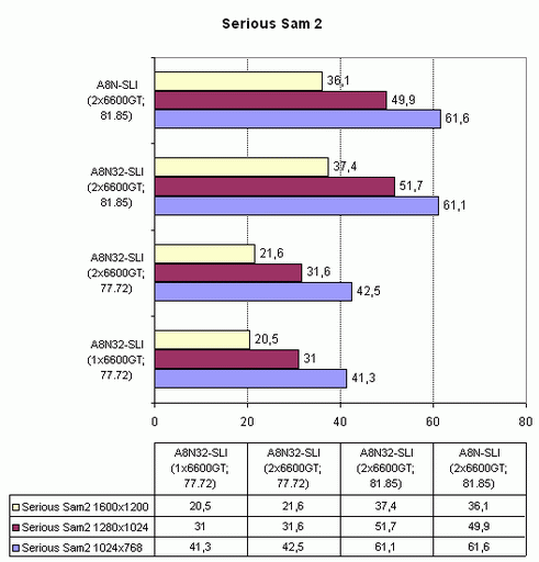 Asus A8N32-SLI Deluxe