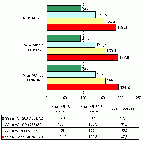 Asus A8N32-SLI Deluxe