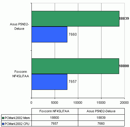 Foxconn NF4SLI7AA