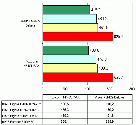 Foxconn NF4SLI7AA