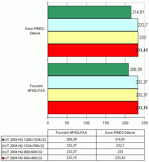 Foxconn NF4SLI7AA