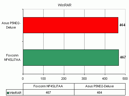 Foxconn NF4SLI7AA