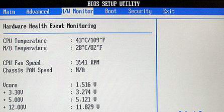 BIOS-monitoring