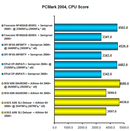 Graph 1