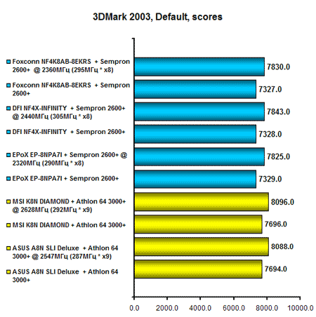 Graph 6