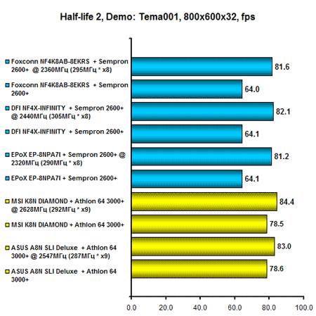 Graph 8