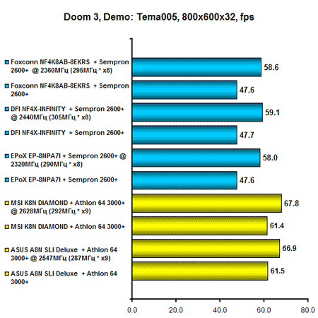 Graph 9