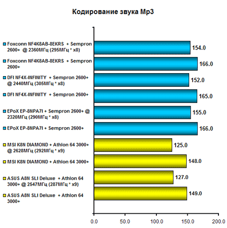 Graph 11