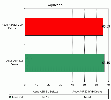 Asus A8R32-MVP