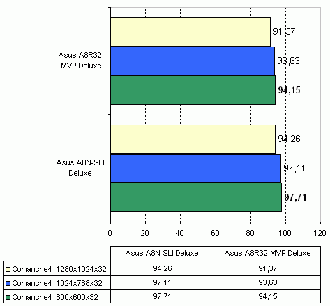 Asus A8R32-MVP