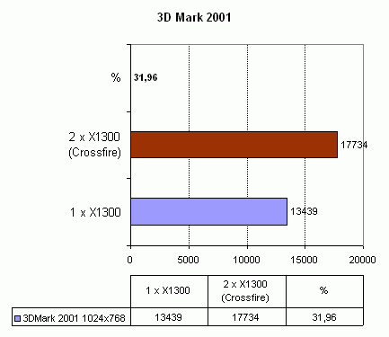 Asus A8R32-MVP