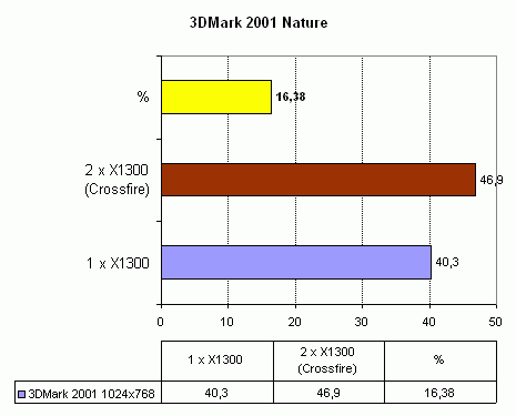 Asus A8R32-MVP