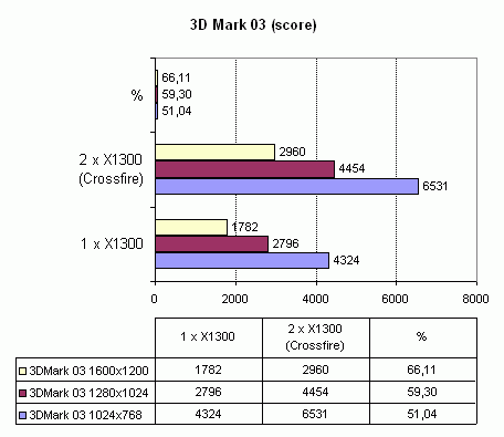 Asus A8R32-MVP