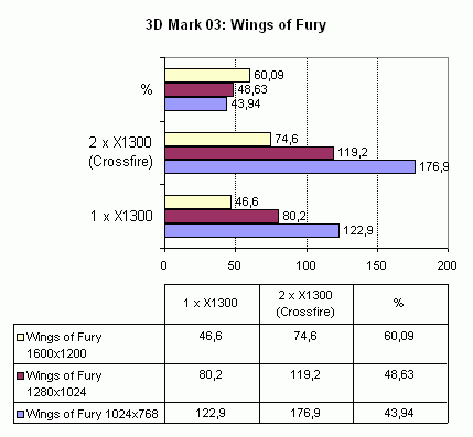 Asus A8R32-MVP