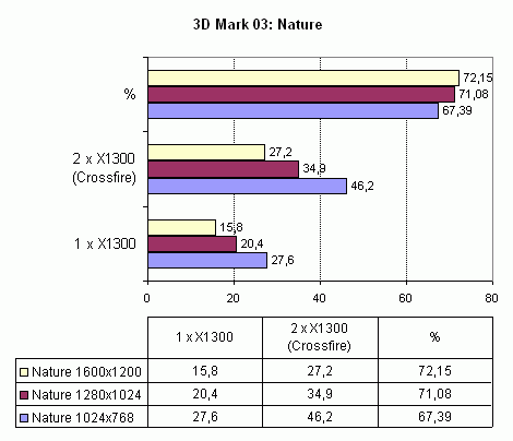 Asus A8R32-MVP