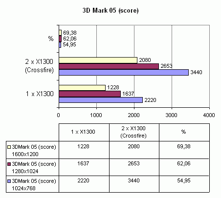 Asus A8R32-MVP