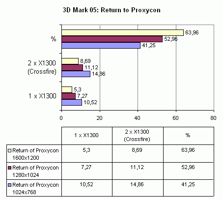 Asus A8R32-MVP