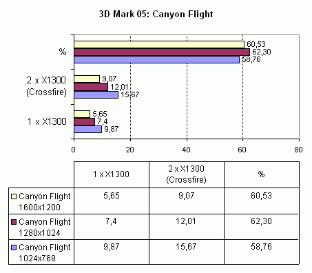 Asus A8R32-MVP