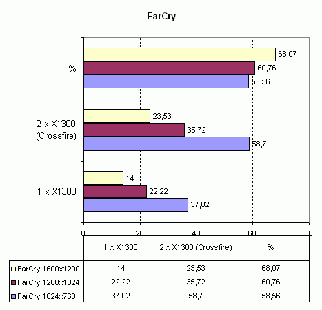 Asus A8R32-MVP