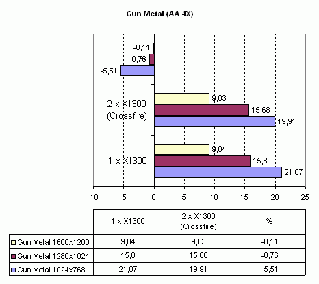 Asus A8R32-MVP