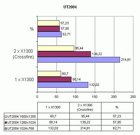 Asus A8R32-MVP