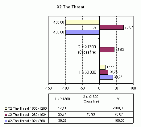 Asus A8R32-MVP